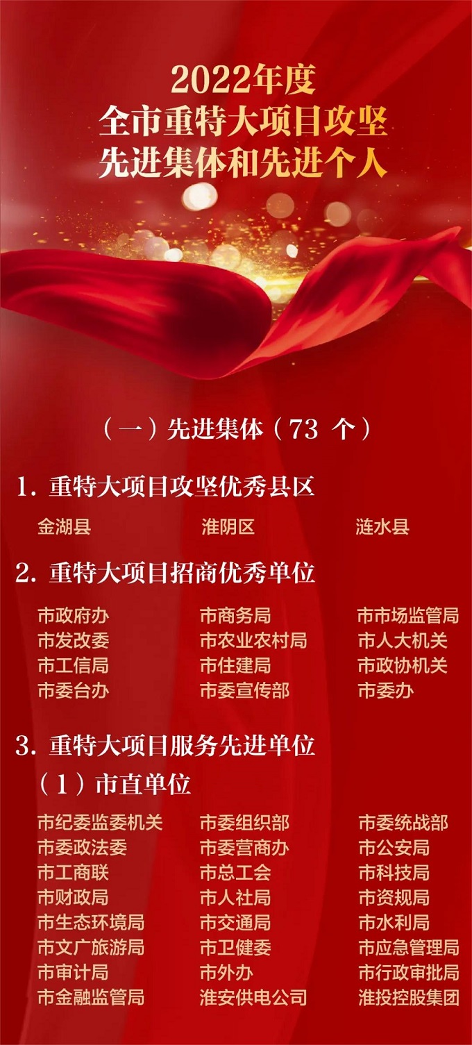 2022重特大項(xiàng)目攻堅(jiān)表彰.jpg 2022重特大項(xiàng)目攻堅(jiān)表彰.jpg